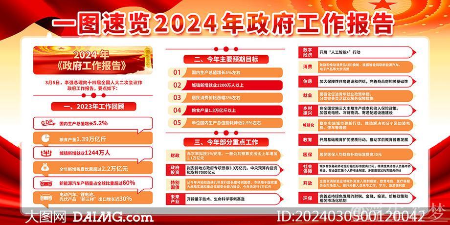 政府工作报告,一图速览! 政府工作报告,一图速览!