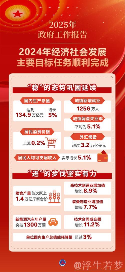 稳中求进 逐新而上——解读2024年国民经济和社会发展统计公报