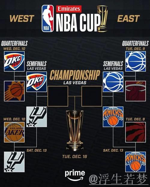 NBA杯半决赛12月14日打响：尼克斯对阵魔术，马刺迎战雷霆